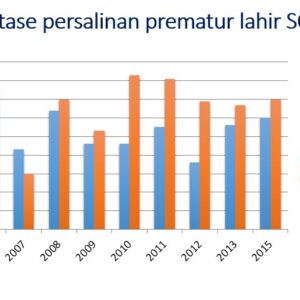 prosentasepersalinan